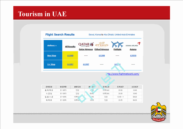 United Arab Emirates analysis   (9 )